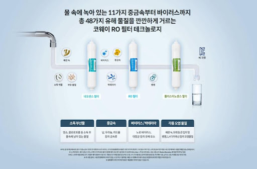 코웨이얼음정수기 렌탈, 얼음과 정수를 간편하게 즐기세요!